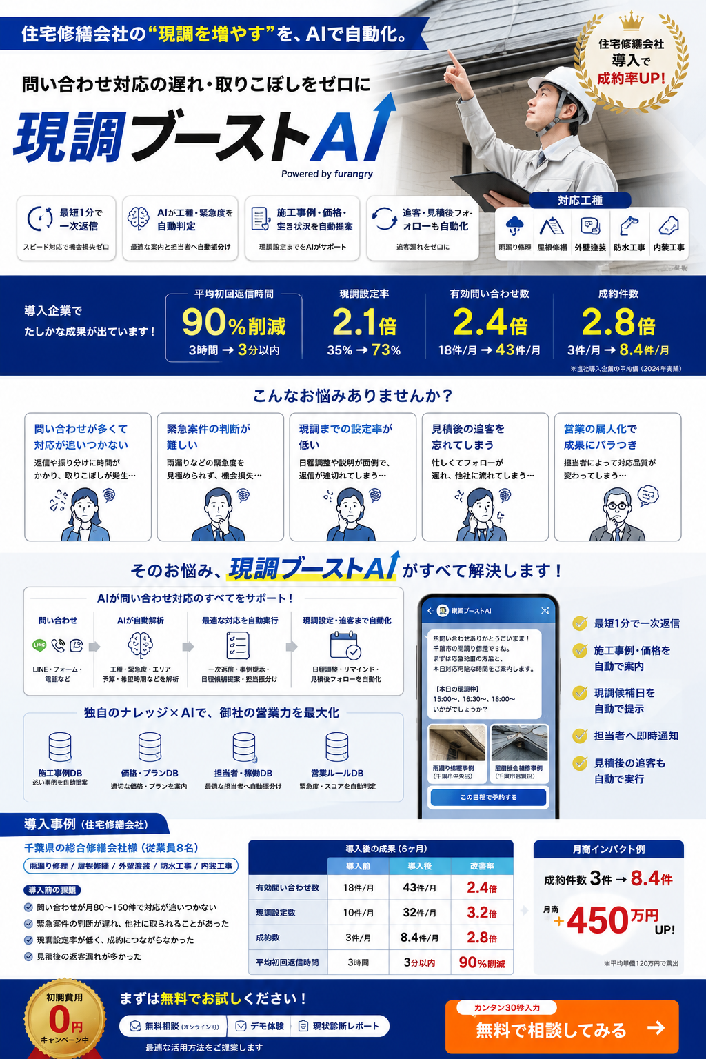 住宅修繕会社の現調を増やすをAIで自動化。問い合わせ対応の遅れ・取りこぼしをゼロにする現調ブーストAIの紹介LP。